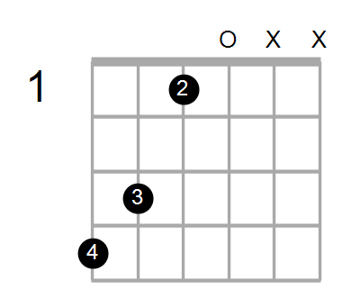 Guitar Bass or Ukulele Shapes of the Chord G Suspended 4th flat 9 flat 13 with G in bass Chord Farm